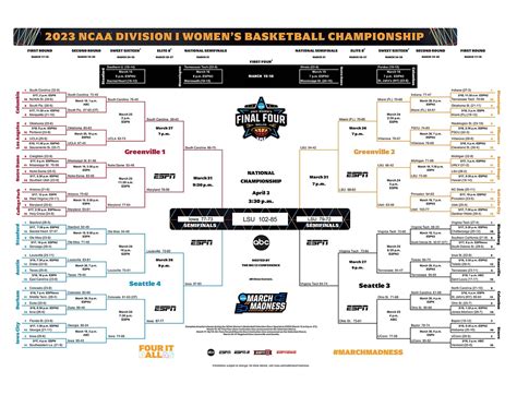 metal march nadness bracket|ncaa bracket for march madness.